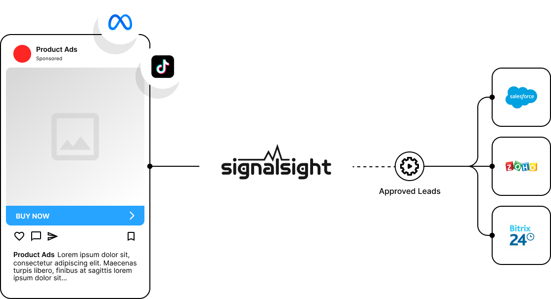 SignalSight Lead